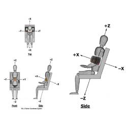 Accéléromètre Triaxial Sans Fil Robuste G-LINK-200-R Conforme ASTM F2137  Lord MicroStrain