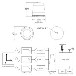 Accéléromètre Triaxial Sans Fil Robuste G-LINK-200-R Conforme ASTM F2137  Lord MicroStrain