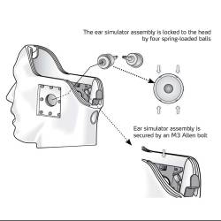 Simulateur KEMAR Oreille Anthropomorphique Faible Bruit Tests Casques Audios Oreillettes 1 voie LEMO 45BB-11 GRAS