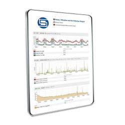 Plateforme Surveillance Automatique Monitoring Online Acoustique Vibrations SvanNET SVANTEK