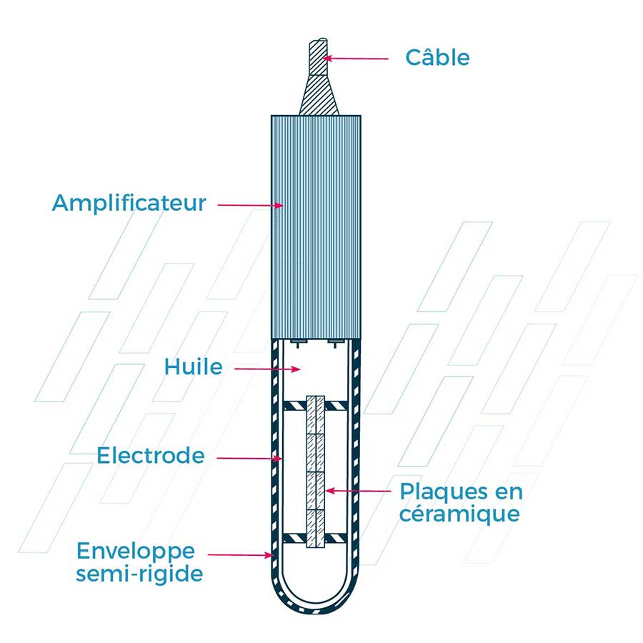 hydrophone microphone aquatique capteur sous marin definition conversion acoustique signal electrique